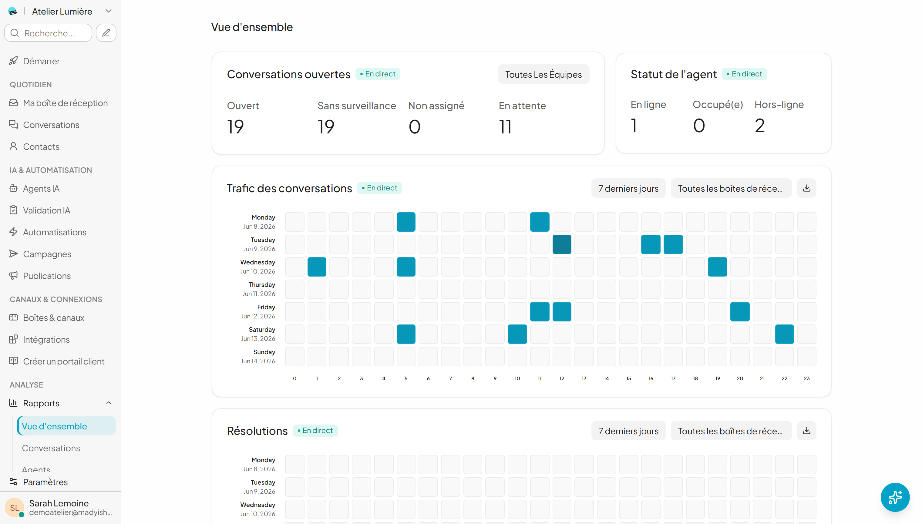 Dashboard & Berichte